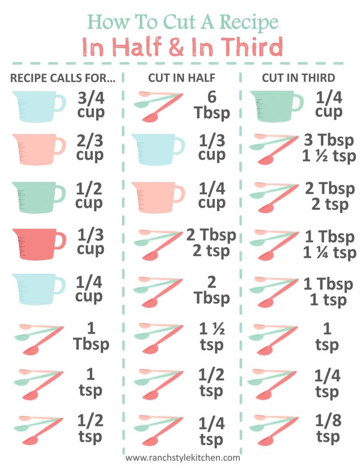 Kitchen conversion measurement chart for cutting a recipe in half and into thirds.