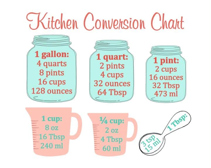 Kitchen Measurement Conversion Chart.