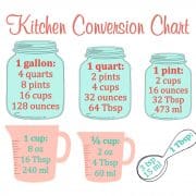 Kitchen Measurement Conversion Chart