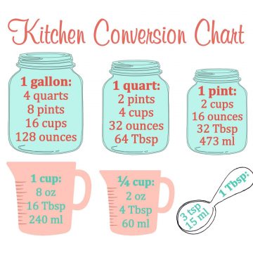 Kitchen Measurement Conversion Chart